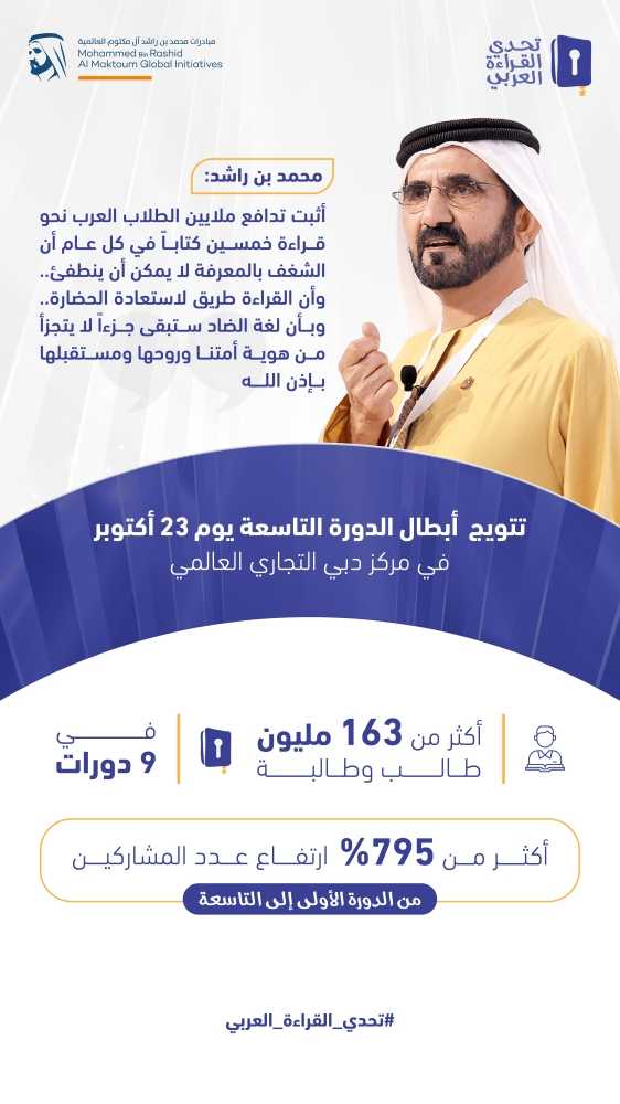 محمد بن راشد يتوج أبطال تحدي القراءة العربي 2025 يوم 23 أكتوبر في دبي