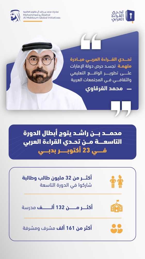 محمد بن راشد يتوج أبطال تحدي القراءة العربي 2025 يوم 23 أكتوبر في دبي