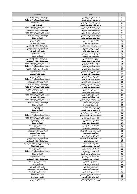 القبس تنشر أسماء المقبولين في جامعة عبدالله السالم
