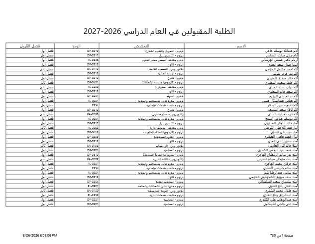  القبس تنشر أسماء 13 ألفا و495 مقبولا في التطبيقي 